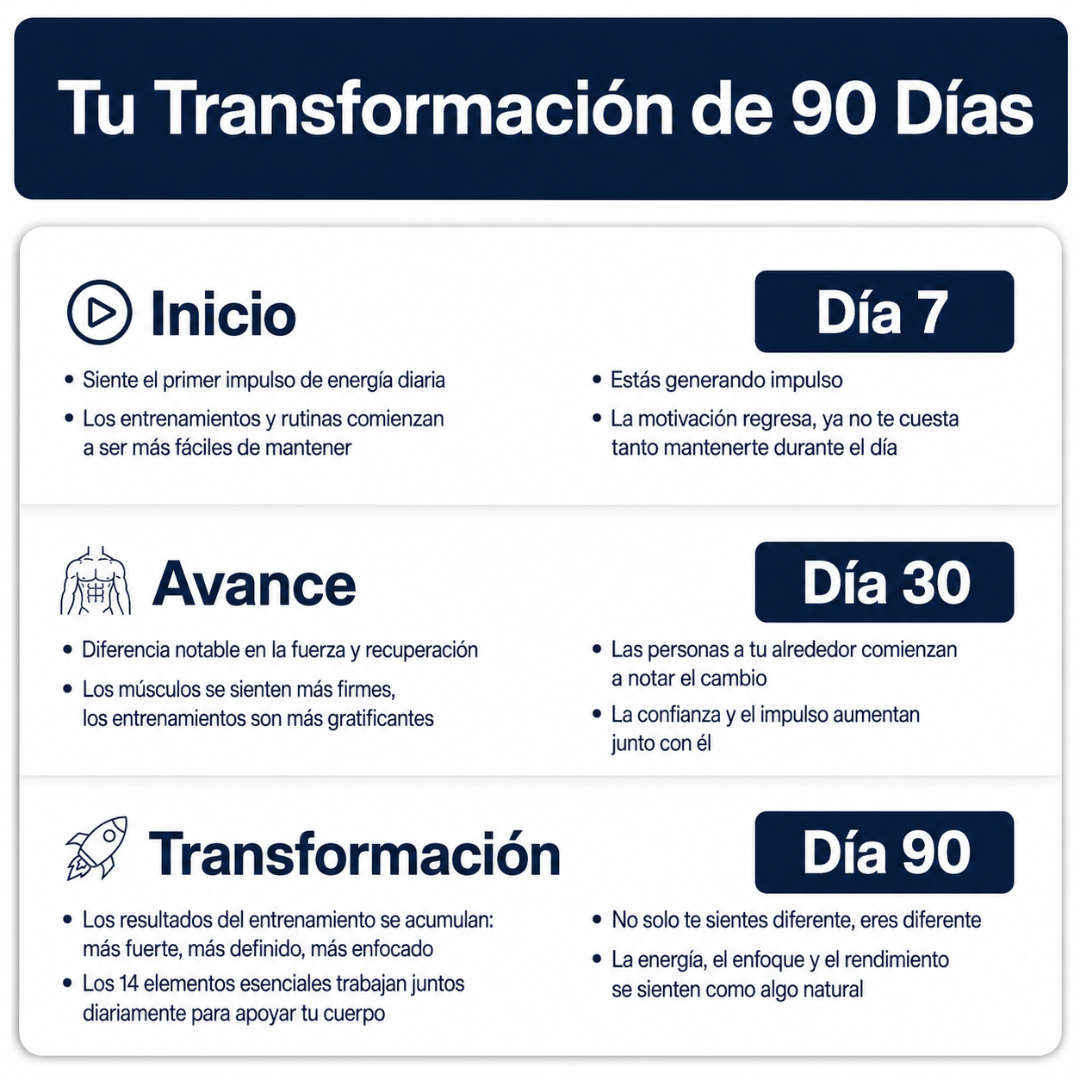 VÍRES Performance|Energía, Fuerza y Recuperación