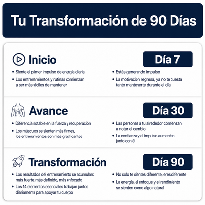 VÍRES Performance|Energía, Fuerza y Recuperación
